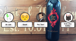 Zen of Zin Rating
