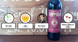 Coppola Zinfandel Rating