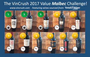 Malbec Challenge Results