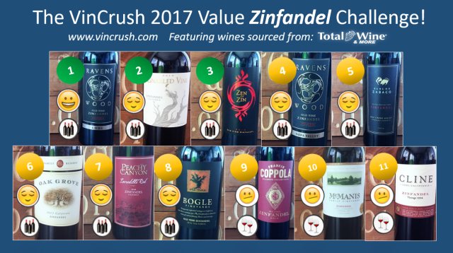 Zinfandel Challenge 2017 Results