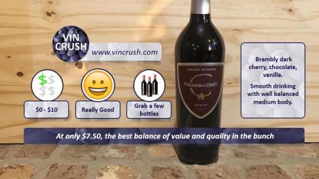 Columbia Crest Grand Estate Merlot Rating