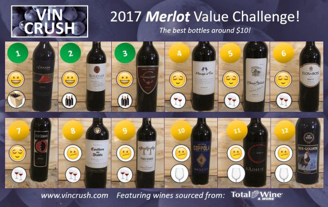 Merlot Challenge Results Summary