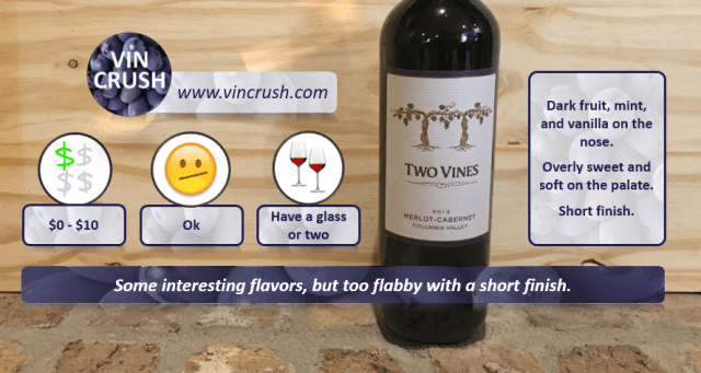 Two Vines Merlot Rating