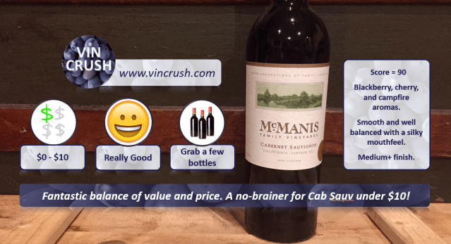 2 McManis Cabernet Rating
