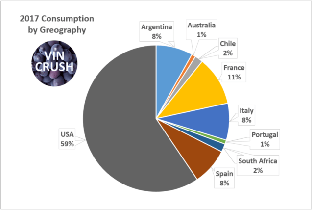 2017 Consumed by Country
