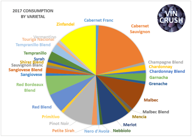 2017 Consumed by Varietal