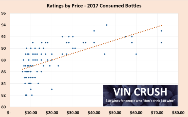 2017 Price by Ratings