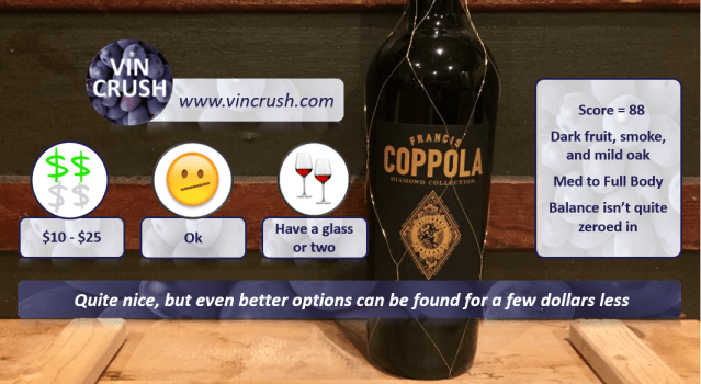 5 Coppola Cab Rating