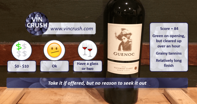 9 Guenoc Cab Review