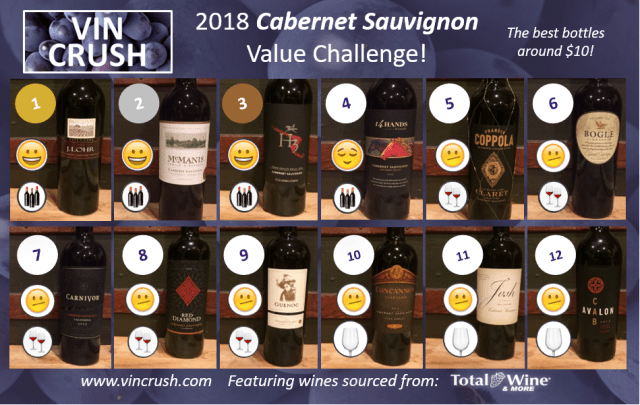Cab Sauv Results Summary