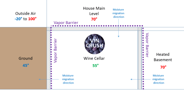 Vapor Barrier Placement Diagram